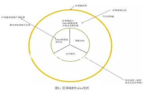 请注意，以下内容仅为信息分享，并不构成投资建议。投资数字货币时请遵循自身判断，并仔细评估风险。


如何推动Uniswap上币价上涨的策略