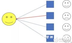 imToken最新版：数字资产管