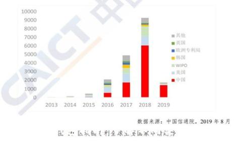 加密货币钱包指南：了解不同类别及购买推荐