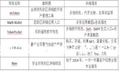 imToken钱包挖矿指南：如何通过数字资产管理实现