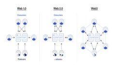 最近最火的数字钱包：引领未来支付新时代