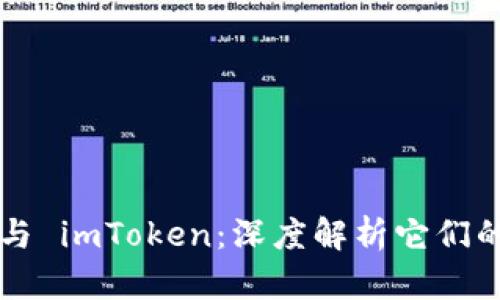 以太坊钱包与 imToken：深度解析它们的关系与区别