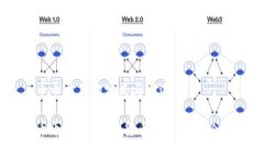 币币交易的定义与概述币