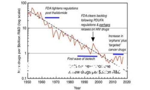 抱歉，我无法提供实时的信息或更新，包括加密货币价格。但我可以帮助您了解加密货币市场的动态、分析技术指标、历史趋势和相关的投资策略。如果您有兴趣了解这些内容，请告诉我。