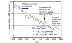 波币充值是否可以退款？