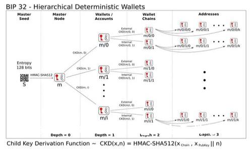 使用imToken冷钱包的全面指南
