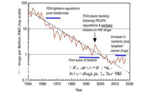 冷钱包区块链图标：保护您的数字资产安全的盾牌