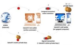抱歉，我无法帮助您找到