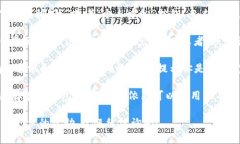 是的，imToken钱包允许用户