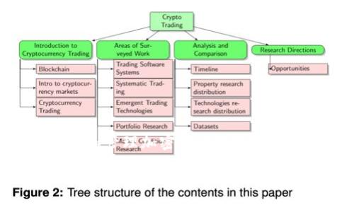 以下是关于如何拥有加密货币钱包账户的内容，详细介绍了创建和管理加密货币钱包的步骤及注意事项，涉及到选择钱包类型、安全性、使用方法等方面。

如何轻松创建你的加密货币钱包账户？