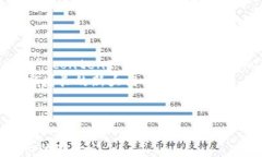 html lang=＂zh＂    meta charset=＂UTF-8＂    meta name=＂