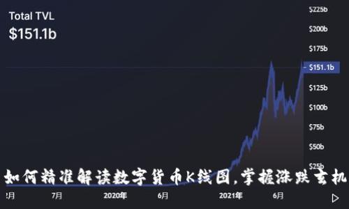 如何精准解读数字货币K线图，掌握涨跌玄机