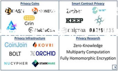 截至我最后更新的信息（2023年10月），imToken钱包是一个知名的数字资产钱包，许多用户使用它来存储和管理加密货币。imToken并不是一家上市公司，所以它没有公开市场的估值。

不过，imToken及其公司在业内的影响力和用户使用率可以通过一些间接的方式评估。例如，公司的融资轮次、用户基数、交易量等信息可以帮助我们理解其市场表现和价值。如果你想要寻求更具体的估值或者当前相关的市场动态，建议查阅最新的市场报告或相关新闻，或者访问imToken的官方网站以获取最新消息。

若想讨论imToken的具体功能、技术细节、用户体验或市场趋势等，欢迎告诉我，我可以提供更多相关信息。