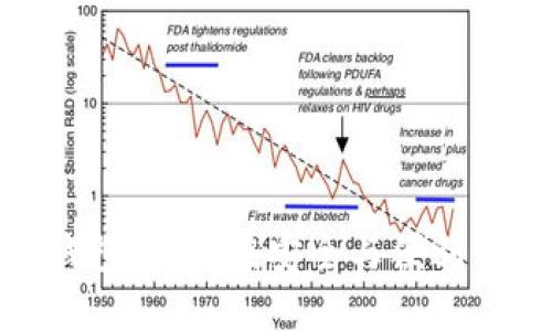 加密数字钱包：如何在安全与便利中找到平衡