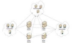 快速捕捉币圈行情：30秒内判断涨跌趋势