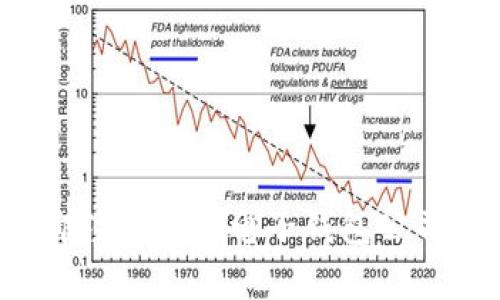 开启数字财富之旅：立即注册你的电子钱包公司，抓住未来的金融机会！