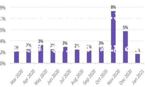 获取TRX币（Tron币）可以通过多种方式，以下是一些常见的方法，适合不同的用户需求和技术水平。

1. 加密货币交易所购买
最简单直接的获取TRX币的方法就是通过加密货币交易所。你可以首先注册一个可靠的交易所，如币安（Binance）、火币（Huobi）、OKEx等，然后完成身份验证和资金存款。通常，交易所支持使用法币（如美元、人民币、欧元等）直接购买TRX，也可以通过其他加密货币交换如比特币（BTC）或以太坊（ETH）来获取TRX。购买后，你可以选择将TRX存放在交易所钱包中，或转移到个人钱包以增加安全性。

2. 挖矿获取TRX
虽然Tron网络不支持传统的挖矿方式，但你可以参与其生态系统来获得TRX。Tron通过“超级代表”选举机制来维护网络安全，你可以通过持有TRX并将其抵押，参与投票来支持你的超级代表。作为回报，你有机会获得TRX的奖励。此外，某些DApp（去中心化应用）也可能在提供服务的过程中奖励用户TRX。例如，通过直播、游戏或其他互动内容赚取TRX奖励。

3. 参与空投和奖励活动
Tron社区经常开展空投活动以及各类推广活动，用户只需关注官方社交媒体或特定平台的通知，即可参与这些活动。空投通常不需要你支付任何费用，只需持有一定数量的TRX或参与特定的活动就能获得免费TRX。例如，某些加密货币项目会在发行新代币时向TRX持有者发送空投。此外，参与Tron生态中的各种应用，如游戏、借贷等，也有可能获得额外的TRX作为奖励。

4. 通过提供服务或商品的支付
如果你拥有自己的企业或在线商店，可以将TRX作为支付选项之一。越来越多的商家开始接受加密货币支付，因此你可以通过销售商品或者提供服务来直接获取TRX。许多在线平台和项目都在不断增强对加密货币的支持，使得这一方式越来越具可行性。除了交易收入，若你的商店吸引了更多的加密货币用户，还可能通过口碑传播带来其他利润。

5. 通过交易赚取利润
如果你对市场波动有一定了解，可以尝试通过交易来获取TRX。这需要你具备技术分析和市场判断能力，并能够适应快速变化的市场环境。在交易时，可以采取长线持有、短线交易等多种策略，努力在合适的时机买入、卖出TRX，以获取收益。不过，需警惕因市场波动而带来的风险，做好风险管理和资金分配是成功交易的关键。

总结
获取TRX币的方式多种多样，从直接购买到参与活动、提供服务等，各有利弊，用户可以根据自己的实际情况和能力选择合适的方式。无论通过哪种方式获取TRX，都要时刻关注市场动态，保持学习，尽可能降低风险，以确保投资的安全和有效性。

以上几种方式是获取TRX币的一些常见途径，你可以根据个人的需求和能力选择合适的方法。同时，建议时刻关注加密市场的变化，以保持对投资市场的敏感度。