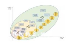 2023年国内硬件钱包排名：保护数字资产的最佳选