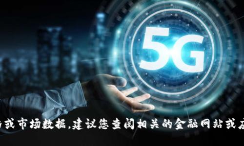 抱歉，我无法提供实时加密货币价格或市场数据。建议您查阅相关的金融网站或应用，以获取最新的盛源币价格信息。