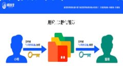 ImToken 钱包是一款广受欢迎