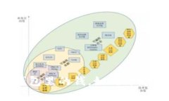 电子钱包里的钱，如何巧妙运用？