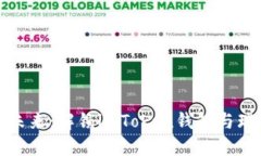 畅享数字资产的未来：解