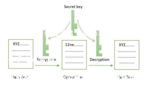 如果您在安装imToken钱包时遇到问题，可以尝试以下一些步骤来解决这个问题。

### 1. 检查设备兼容性
首先，请确保您的设备与imToken钱包的要求兼容。imToken钱包通常支持安卓和iOS设备，确保您的操作系统版本满足要求。

### 2. 更新操作系统
如果您的设备操作系统过旧，可能会导致安装不成功。请检查您的设备是否有可用的系统更新，及时更新到最新版本。

### 3. 清理存储空间
检查您的设备存储空间是否足够。安装新应用时，系统需要一定的空间。如果存储不足，可以尝试删除一些不必要的应用或数据，以释放空间。

### 4. 下载来源
确保您是从官方渠道下载imToken钱包。建议从App Store（对于iOS用户）或Google Play Store（对于Android用户）进行下载，避免使用不明来源的APK文件，以防遭遇盗版或恶意软件。

### 5. 网络连接
良好的网络连接对于安装应用程序至关重要。请检查您的Wi-Fi或移动数据是否稳定。

### 6. 重启设备
有时候，只需重启设备即可解决临时问题。关闭设备并重新开机，再尝试安装。

### 7. 检查安全设置
在某些情况下，设备的安全设置可能会阻止某些应用的安装。检查您的设备设置，确保没有启用阻止安装的相关设置。

### 8. 寻求帮助
如果以上方法仍然无法解决问题，可以访问imToken的官网或客服支持，寻求专业帮助。

遵循这些步骤，大多数用户都能顺利安装imToken钱包，开启加密货币管理的旅程。如果您仍有疑问或者面临困难，请随时寻求更多的帮助或反馈。