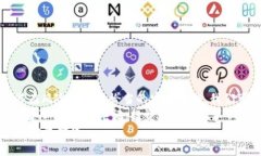   手机注册imToken冷钱包的