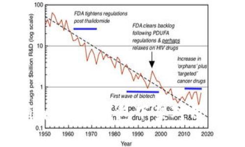  `波场币的未来：imToken钱包下架对用户影响与应对策略