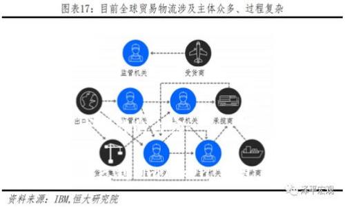 以下是根据您的要求制作的内容：

轻松上传您的代币标志到 imToken 钱包，提升品牌专业形象！
