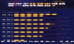 发掘数字货币概念股的投资机会：开启财富新篇