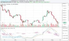 要在imToken钱包中出售加密