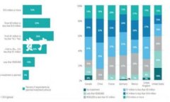 要在imToken钱包中出售USD