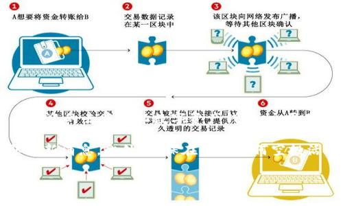 截至我知识的最后更新，imToken钱包并没有直接关联或支持名为“lin”的空投活动。imToken是一款广受欢迎的去中心化数字资产钱包，主要用于管理和交易各种加密货币。不过，空投活动是由特定的项目团队或社区推动的，而不是由钱包本身提供。

如果你想了解最新的空投活动，建议你定期查看imToken的官方社交媒体、Telegram群组或官网，以获取最新消息。此外，确保在参与任何空投活动之前，细致核查该项目的真实性，以避免可能的欺诈风险。 

如果你有其他具体的问题，欢迎继续询问！