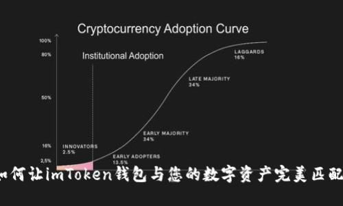 如何让imToken钱包与您的数字资产完美匹配？