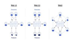 注意：由于请求内容较长，以下是一个关于“区