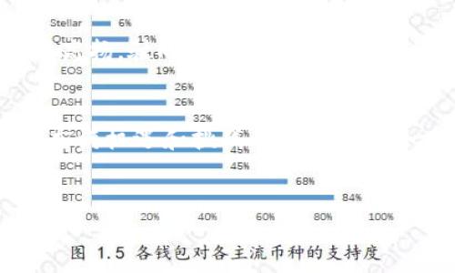   如何快速获取uPay数字货币，抓住投资机会！ / 
 guanjianci uPay, 数字货币, 投资机会 /guanjianci 

夯实基础：什么是uPay数字货币？
想象一下，一个早晨，您走在市中心的时代广场，四周高楼林立，标志性的LED广告屏幕上闪烁着各种数字货币的信息，这里就是现代金融的舞台。而uPay数字货币正是这场璀璨演出中的一颗新星，它承载着未来金融的无限可能。
uPay是一种新兴的数字货币，致力于提供快速、安全和低成本的交易方式。不同于过往繁杂的传统支付方式，uPay借助先进的区块链技术，确保每一笔交易的透明和高效，仿佛将繁琐的手续在指尖轻轻划过，瞬间完成。

uPay的热度为何不断攀升？
想象一下，在一个阳光明媚的午后，您坐在咖啡店的阳台上，手中捧着一杯香浓的拿铁，周围的朋友们兴致勃勃地讨论着uPay的投资潜力。无数投资者正是因为看中了uPay未来的发展前景，纷纷涌入市场，犹如朝阳下的蜜蜂，嗡嗡作响，带来了空前的热度。
这种热度来源于uPay的独特设计理念和多样化的应用场景。从电子商务到跨国支付，uPay解决了许多传统金融体系中的痛点，让人们感受到数字货币的便捷与高效。

为什么会有人抢购uPay？
想象一下，您站在一条古老而雄伟的大桥上，桥下潺潺流淌的河水仿佛在诉说着历史的厚重。而如今，uPay的购买机会就如同这座桥的另一端，让无数投资者悬在空中的目光瞬间聚焦。每当uPay季度财报公布、技术更新、交易平台上线等利好消息出现时，市场中的抢购潮便如同潮水般涌来。
这种现象并不仅限于个别城市，而是全球范围内的投资者都在争相购买。这种狂热的背后，正是对uPay未来价值的期待与信心。正如一场盛大的盛宴，唯有提前到场，才能品尝到最美味的佳肴。

如何在竞争中脱颖而出，成功购买uPay？
当您听到uPay热潮时，心中或许会燃起一种紧迫感，恰似黑夜中的星光，指引着您前进的方向。可是，市面上竞争激烈，您需要一些策略以确保在抢购中脱颖而出。

h4提前注册与验证/h4
无论是注册一个钱包还是在交易平台进行账户创建，尽早开始个过程都是关键。想象一下，您坐在清晨的阳台，手中握着手机，快速完成注册。这样，当抢购时机到来时，您可以如同急速赛车般迅猛出击。

h4监测市场动态/h4
科技飞速发展的时代，随时随地的信息更新就像是您耳边的微风，时时提醒着您关注市场的变化。利用社交媒体、金融网站及相关的论坛，精确掌握uPay的新闻与动向，能让您洞察市场先机。

h4设置警报与提醒/h4
在数字化时代，利用技术工具对uPay的价格进行监控，设置价格警报就如同打了一场审时度势的仗。当价格达到您的预期，系统会声响通知，就像战场上的号角，提醒您把握时机进行购买。

买入后的策略与管理
成功购买uPay后，如何管理和利用它更是关键。想象一下，您手中掌握着某种珍贵的资源，如同拥有了一座璀璨的宝藏，如何妥善保管及增值才是您需要深思的问题。

h4多样化投资策略/h4
持有uPay就如同拥有了一幅尚待发掘的画作，只需时间与耐心便能擦亮其光彩。切勿将所有资金集中在单一领域，采用多样化投资策略，分散风险，就如同将一场音乐会的乐器丰富多样，才能奏出和谐美妙的旋律。

h4建立应急预案/h4
市场变化莫测，建立应急预案至关重要。一旦市场突然出现波动，您需要有应对的策略。犹如在风暴来临之际，您早已准备妥当，船桅高扬，驶向安全的港湾。

总结与展望
获取uPay数字货币的难度，恰似那晨雾中的老桥，表面平静却暗藏波涛。成功与否关键在于您对机会的把握和策略的运用。在这条充满机遇和挑战的路上，愿每一位投资者都能坚定信念，步履铿锵，迎向辉煌的未来。
站在数字化的风口，uPay带给我们的是对未来金融的美好想象，愿我们都能抓住每一个瞬间，让梦想在这片新天地中生根发芽。

（注意：以上内容为虚构，实际投资需谨慎，建议咨询专业人士。）