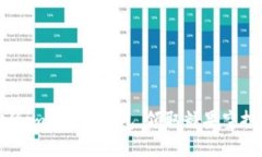 激活你的imToken钱包，领取糖果空投的秘籍