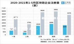 虚拟币支付无法完成的原因可能有很多，以下是