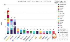 在imToken钱包中显示行情，