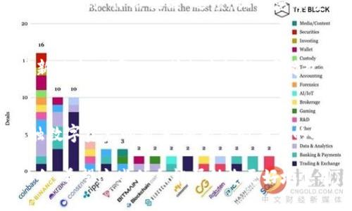 在imToken钱包中显示行情，您需要进行以下几个简单的步骤。imToken是一款广受欢迎的数字资产钱包，除了存储和转账功能外，它还可以帮助用户查看不同加密货币的实时行情。以下是如何在imToken中查看行情的详细步骤：

第一步：下载并安装imToken
首先，确保您已经在您的手机上下载并安装了imToken钱包。您可以在App Store或者Google Play Store搜索“imToken”并下载最新版本。一旦安装完成，打开应用程序，并按照提示创建一个新钱包或导入现有钱包。

第二步：登录您的钱包
打开已安装的imToken应用，输入钱包的密码或者使用指纹/面部识别登录到您的钱包。如果您是新用户，按照步骤创建新的钱包并备份好助记词。

第三步：进入行情界面
成功登录后，您会看到钱包主界面。在主界面的下方有多个选项卡，您可以找到“行情”或者“市场”选项。点击该选项，您将会进入行情页面。在这里，您可以看到各种加密货币的实时价格、涨跌幅等信息。

第四步：查看具体币种行情
在行情页面中，您会看到当前市场上流通的各种加密货币列表。您可以滑动页面，查看不同币种的行情。如果您对某个特定币种感兴趣，可以直接点击它的名称，进入该币种的详细信息页面，查看更为详细的行情数据。

第五步：添加自选币种
为了方便以后查看，您可以将自己感兴趣的币种添加到自选列表中。在行情页面，找到您想要添加的币种，通常会有一个加号或者“关注”按钮。点击之后，该币种就会添加到您的自选列表中，这样您下次查看行情时，可以更快速地找到它。

第六步：设置提醒功能
imToken还提供价格提醒功能，帮助您在特定价格达到时及时获得通知。您可以在特定币种的详细页面中找到“价格提醒”选项，设置您希望收到提醒的价格。当价格到达您设定的值时，您将收到手机通知，这为您进行交易提供了极大的便利。

第七步：保持应用更新
最后，为了确保您始终可以享受最佳的使用体验，不断更新imToken钱包非常重要。开发者会定期发布新版本，修复Bug或提高性能，同时也可能添加新功能。您可以在App Store或Google Play Store中检查是否有可用的更新。

总结
通过以上几个步骤，您就可以在imToken钱包中轻松查看各种加密货币的实时行情。无论您是刚刚接触数字资产的新手，还是经验丰富的投资者，imToken都为您提供了一个便捷而高效的平台，助您掌握市场脉动，做出明智的投资决策。

借助imToken的钱包功能，您不仅可以安全存储您的数字资产，还可以时刻关注市场动态，抓住投资机会。希望这些信息能帮助您更好地使用imToken钱包。