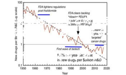 关于imToken和TP钱包的费用，我可以提供一些基本的信息和比较。你可以根据这些信息来决定哪种钱包更适合你的需求。

### imToken及其费用

imToken简介
imToken是一款广受欢迎的数字货币钱包，支持多种区块链资产的存储和管理。它的用户界面友好，功能齐全，使其成为许多投资者的首选。

imToken的费用结构
在imToken上，费用主要包括交易费用和提现费用。交易费用是指用户在进行区块链交易（如转账、兑换等）时需要支付的费用，其费用通常与网络的拥堵情况有关。例如，在以太坊网络中，交易费用被称为“Gas Fee”，费用的高低会随着网络的使用情况而变化。
另一个费用是提现费用。在某些情况下，imToken可能会对用户提现到银行账户或其他钱包收取一定的费用。这些费用通常是为了覆盖网络费用以及运营的成本。

imToken的其他费用
除了基本的交易和提现费用，imToken还可能会在跨链兑换、购买区块链资产等过程中收取一定的手续费。具体费用会根据市场行情和操作的复杂程度而有所不同。

### TP钱包及其费用

TP钱包简介
TP钱包是一款致力于为用户提供安全、快速的数字资产管理体验的钱包。它支持多种主流币种和数字资产，以满足不同用户的需求。

TP钱包的费用结构
TP钱包的费用结构与imToken类似，包括交易费用和提现费用。在TP钱包中，用户在进行资产转移时需要支付相应的手续费。这笔费用通常由网络决定，例如比特币和以太坊的交易费用会有所不同。
提现费用方面，TP钱包在用户将数字资产转移到外部账户时，可能会收取一定的手续费。不同于imToken，TP钱包可能因为其内部管理而造成费用略有不同。

TP钱包的特有费用
TP钱包也可能在某些特定功能上收取额外费用，例如在进行特定类型的交易或资产重组时。根据功能的不同，这些费用可能会有所变化，因此用户在使用前需仔细查看相关说明。

### 对比与总结

imToken与TP钱包的费用比较
总体来看，imToken和TP钱包在费用结构上较为相似，都需要支付交易费用和提现费用。然而，具体的费用金额可能会因网络条件和各自的隐藏成本而有所不同。用户在选择钱包时，建议根据自己的需求和使用频率，仔细对比两者的费用情况。

选择钱包时的考虑因素
除了费用，用户在选择钱包时还应考虑以下因素：
ul
    listrong安全性：/strong确保钱包具备优秀的安全性能和保护措施，如多重签名和私钥管理。/li
    listrong用户体验：/strong钱包界面的友好程度和易用性，比如是否支持多语言、是否容易进行设置等。/li
    listrong支持的币种：/strong检查钱包所支持的币种数量及类型，以确保其能够满足个人投资组合的需求。/li
    listrong客户支持：/strong查看钱包提供的客户支持方式是否便捷，是否能够快速解决用户的疑问。/li
/ul

### 结语

总结与建议
imToken和TP钱包各有优势，用户在选择时应根据自己的需求和偏好进行选择。了解不同钱包的费用结构可以帮助你更好地管理自己的数字资产，降低不必要的开支。
无论选择哪个钱包，保持对市场动态的关注和对自身投资的仔细规划都是至关重要的。这将帮助你在波动频繁的市场中，实现更好的投资回报。

希望以上信息能够帮助你更好地理解imToken与TP钱包的费用结构。如需更多具体的数字和说明，请访问它们的官方网站或查看用户协议。