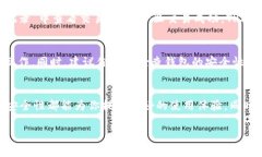 为了在比特派（Bitpie）钱包中购买TRX（波场币）