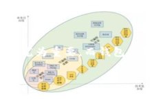 在这个快速发展的数字时代，区块链游戏以其独