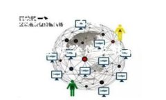 USDA币是由美国农业部（USDA）相关机构发行的数字