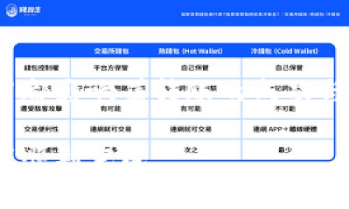探索ImToken钱包无法转账的原因与解决方案

在数字货币的世界里，钱包的使用频率极高，而ImToken作为一款广受欢迎的移动钱包，为用户提供了便捷的资产管理服务。然而，有时用户在转账的过程中可能会遇到“无法转账”的问题，令他们感到困惑与沮丧。本文将探索可能的原因以及对应的解决方案，帮助用户顺利进行转账操作。

原因分析：ImToken钱包无法转账的常见因素

在尝试转账时，用户可能会遇到多种问题。理解这些原因能够帮助我们更快找到解决办法。

h41. 余额不足/h4
首先，最常见的原因之一便是用户的数字货币余额不足。如果你的钱包中持有的数字资产少于你欲转账的数量，再加上可能的网络手续费，系统自然无法完成转账。在这种情况下，建议查看你的余额，并确保已经足够覆盖转账金额及手续费。

h42. 网络问题/h4
在转账过程中，网络的稳定性是至关重要的。如果你所处的环境网络不佳，或是ImToken的服务器出现了问题，都可能导致转账失败。可以尝试换个网络环境，例如从Wi-Fi切换至移动数据，或者在网络状况良好的情况下再次尝试。

h43. 错误的接收地址/h4
在输入接收地址时，一个小小的输入错误，例如多打了一个字符或漏掉了一个字母，都会导致转账失败。为了避免这种情况，建议使用复制粘贴的方式来填写地址，并在转账前仔细核对。

h44. 软件版本问题/h4
ImToken钱包如果不是最新版本，也可能导致某些功能无法正常使用。因此，及时更新到最新版本，不仅能保证你享受到更好的安全性能，还能避免因版本兼容性问题导致的转账失败。

h45. 交易拥堵/h4
有些时候区块链网络的拥堵也可能导致转账延迟或失败。在网络繁忙时期，如某些热门项目或大宗交易发生时，交易确认时间会显著增加。此时你可以选择稍晚再进行转账，或者提高交易手续费，以提高交易优先级。

解决方案：针对各类问题的应对策略

了解了原因之后，我们也需要相应的解决方案。

h41. 检查余额与手续费/h4
首先，进入ImToken钱包，查看你的资产余额以及转账所需的手续费。确保余额足够后，再进行转账操作，这样就可以避免因余额不足而导致的失败。

h42. 重启网络和App/h4
如果你怀疑是网络问题，可以尝试重启你的设备或路由器。同时，可以关闭ImToken应用程序并重新打开。如果还有问题，尝试换个网络环境，确保网络流畅。

h43. 核对接收地址/h4
对接收地址进行仔细检查，确保没有输入错误。可以通过二维码扫描的方式来获取接收地址，从而避免输入错误带来的麻烦。

h44. 更新程序/h4
查看ImToken的应用更新，及时将其更新到最新版本。通常情况下，新的版本会修复一些已知的BUG和问题。

h45. 等待与提高手续费/h4
在交易繁忙时，可以选择稍作等待，等网络拥堵情况有所缓解后再发起转账。此外，适当提高手续费可能会增加你的交易被优先处理的机会。

总结：合理应对ImToken钱包转账问题

遇到ImToken钱包无法转账的情况并不可怕，理解原因并采取适当的应对策略，可以帮助用户顺利完成数字资产的转移。从余额的检查到网络的稳定性，每一环节都影响着转账的成功与否。因此，了解这些信息，将极大提升用户在使用ImToken过程中的安全感与顺利度。同时，建议用户保存好自己的钱包信息，并定期进行备份，确保资产的安全性。

在数字货币日益普及的今天，掌握相关操作技巧及应对方案，是每一位用户不可或缺的能力。希望本文能为广大ImToken用户提供一定的帮助，让每一次转账都能顺利完成。