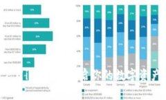 轻松下载im钱包，开启你的