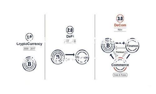 在讨论imToken钱包的币价显示之前，我们首先要理解imToken是一个怎样的数字货币钱包。作为市场上比较知名的钱包之一，imToken不仅支持多种数字资产的存储、管理和交易，还提供了丰富的功能，例如币价查询、去中心化交易所（DEX）功能等。

什么是imToken钱包？
imToken钱包是一个数字货币钱包，旨在为用户提供安全、方便的数字资产管理体验。这款钱包支持以太坊和多个ERC20代币，使用户能够轻松地存储、转账和进行交易。同时，imToken还提供了访问去中心化应用（DApp）的功能，用户可以在这个平台上进行各种数字资产的操作。在这不断变化的数字货币世界中，用户能够通过imToken钱包随时了解自己资产的现状及市场动态。

币价显示的重要性
在数字货币市场，实时了解币价的动态对于投资者来说至关重要。币价的波动直接影响着用户的持币决策和交易策略。imToken钱包在钱包界面展示实时币价，结合交易数据，让用户迅速了解市场行情，做出明智的投资决策。在这个瞬息万变的市场中，信息的时效性和准确性决定了用户的资产增值可能。

如何在imToken钱包中查看币价
在imToken钱包中查看币价是一个简单而直观的过程。首先，用户需要下载并安装好imToken钱包应用程序，然后通过注册或导入钱包进入主界面。免费注册过程快速简便，用户只需按照指示完成账户的创建，随后即可进入主界面。

在主界面上，用户可以看到自己各类数字资产的概览。在资产界面，用户所持有的各种数字货币的当前价格都会以清晰的方式呈现。点击某一种资产，用户不仅能够看到币价的实时变动，还可查看该币种的历史价格曲线，以便于做出更加全面的投资决策。

实时市场数据的来源
imToken所显示的币价数据来自多个主流的数字货币交易所和数据提供商。这些数据源确保了用户获得的信息是准确并且及时的。在数字货币价格波动性极大的情况下，这一点尤为重要。imToken通过与这些交易所的合作，实时更新相关数据，从而给用户提供最可靠的市场行情。

如何利用币价信息进行投资决策
了解实时币价后，用户可以依靠这些信息制定相应的投资策略。例如，对于那些关注短线交易的投资者来说，敏锐把握币价的短期波动显然是获利的关键。反之，对于长期持有者来说，币价信息则可以帮助其判断是否该再补仓或减仓。

同时，用户在查看币价时，关注整体市场走势也是相当重要的。例如，在某一币种价格持续上涨的情况下，用户可能会选择跟随趋势进行投资，而在价格下滑的情况下则可能考虑减仓或止损。这些决策都需要依赖于imToken提供的实时信息和个人的投资计划。

安全性与隐私保护
安全性是数字货币钱包使用中的首要考虑，在这方面imToken表现得相当出色。即便用户可以方便地查看各种币种的实时价格，但钱包的私钥和资产安全依旧是最重要的。imToken采用了多种安全保护措施，包括本地存储私钥、密码保护、指纹解锁、以及二次验证等，让用户在处理数字资产时可以感到更加安心。

币价结合行情分析
除了显示实时的币价，imToken还结合了市场的行情分析。用户可以查看当前市场的热度、各币种的涨跌幅，甚至是交易量等重要的指标。这些数据可以帮助用户更清晰地了解市场动态，并根据趋势进行更加理性的投资，不再盲目跟风。

市场行情分析的功能使得imToken不仅仅是一个单纯的数字资产管理工具，它已经越发发展成为一个可以辅助用户决策的智能理财平台。在这里，用户不仅可以获取细粒度的市场数据，还能与其他社区用户进行交流，分享投资经验。

总结
总之，imToken钱包通过清晰直观的界面展示了币价数据，为用户的投资决策提供了重要的支持。在使用imToken的过程中，用户不仅能够实时获取各类数字资产的最新价格，而且还能利用这些信息进行科学的投资分析。通过安全稳定的交易平台与丰富的社区资源，imToken使得用户在纷繁复杂的数字货币市场中，能够更加从容地把握每一次投资机遇。

对于新手用户来说，初次接触数字货币时的困惑是可以理解的。但如果能够合理利用imToken的各种功能，尤其是币价显示这一重要功能，将会在投资道路上少走弯路。在未来的数字经济时代，掌握先进的工具与信息，才能在浪潮中立于不败之地。

了解imToken钱包中的币价显示，提升您的投资决策能力！