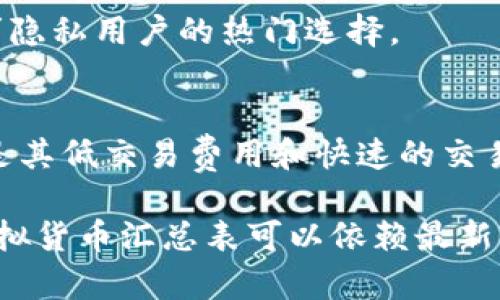 数字货币的名单随着新币的发行和市场的动态变化而不断更新。以下是一些知名的数字货币，包括它们的简要介绍和特点：

### 1. 比特币（Bitcoin, BTC）
比特币是全球首个去中心化的数字货币，由匿名人士中本聪于2009年创造。比特币的最大特征是其有限的总量，最大流通数量为2100万枚。这种稀缺性使得比特币被视为“数字黄金”。

### 2. 以太坊（Ethereum, ETH）
以太坊是一个开放源代码的区块链平台，允许开发者创建智能合约和去中心化应用（DApps）。以太坊的原生货币是以太（Ether），它是进行交易和支付的媒介。

### 3. 瑞波币（Ripple, XRP）
瑞波币是针对金融机构和跨境支付系统设计的一种数字货币。其目的是实现快速且低成本的国际转账。瑞波网络允许在几秒钟内完成交易，有效地减少了传统金融系统的等待时间。

### 4. 莱特币（Litecoin, LTC）
莱特币是比特币的“轻量级”版本，由查理·李于2011年创造。尽管功能相似，但莱特币的交易确认时间较短，旨在提高交易的速度与效率。

### 5. 柚子币（EOS）
柚子币是一个旨在解决区块链的扩展性问题的平台，允许开发者创建和部署分布式应用。它通过委托权益证明（DPoS）共识机制来提高交易速度和性能。

### 6. 波场币（TRON, TRX）
波场币是一个基于区块链的去中心化平台，旨在通过其内容创造者和消费者之间直接连接，消除中介机构。TRON的目标是实现数字内容的自由与共享。

### 7. 门罗币（Monero, XMR）
门罗币以其强大的隐私保护特性而著称。它采用复杂的加密技术，使得交易数据难以追踪，提供了极高的匿名性，是追求隐私用户的热门选择。

### 8. 狗狗币（Dogecoin, DOGE）
狗狗币最初是作为一种玩笑币推出的，但因为其社区的支持和广泛传播而逐渐获得了一定的市场认可。狗狗币的特点是其低交易费用和快速的交易确认时间。

以上是一些主流的数字货币名称及其简要说明。随着数字货币市场的发展，又会有新的项目和技术不断涌现，具体的虚拟货币汇总表可以依赖最新的市场行情和区块链相关资源来获取。因此，投资者在参与时要多做研究，以便于了解各个数字货币的特点和潜在风险。