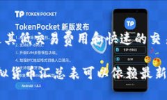 数字货币的名单随着新币